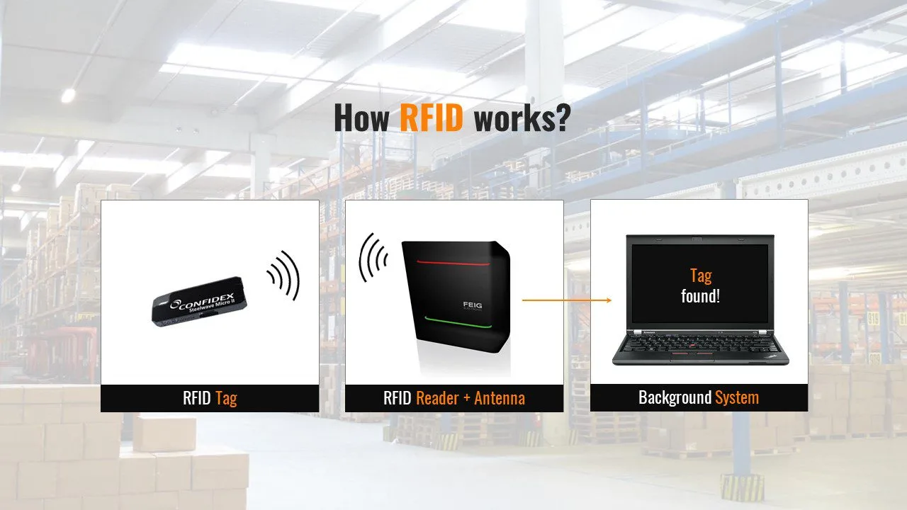 Whatis_RFID